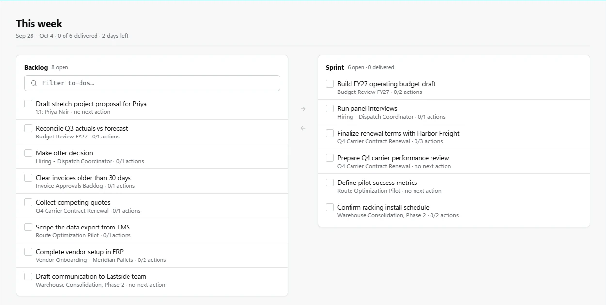 The This week view with a backlog column and a sprint column.